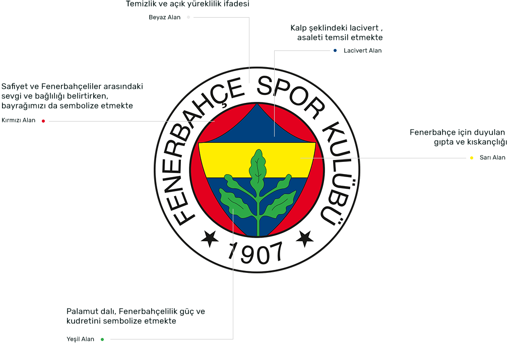 Fenerbahçe logo